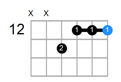 EmMaj7 Chord